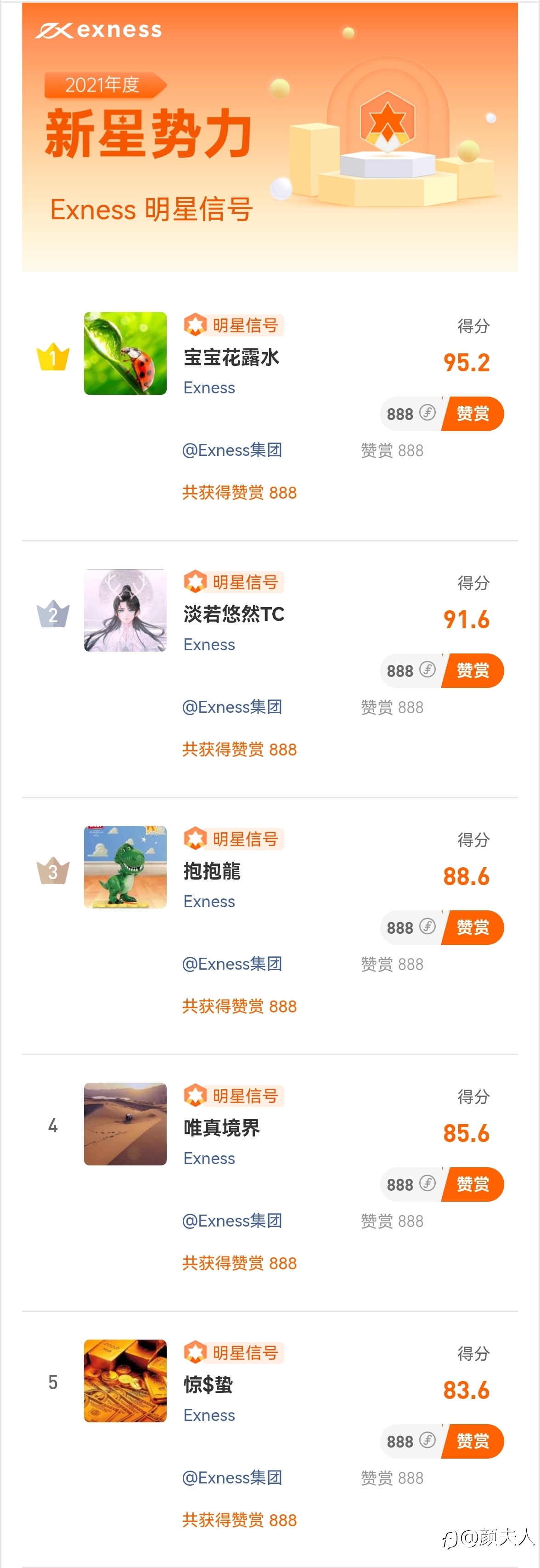 新势力崛起!@XXX 登顶 Exness 2021新星势力榜!
