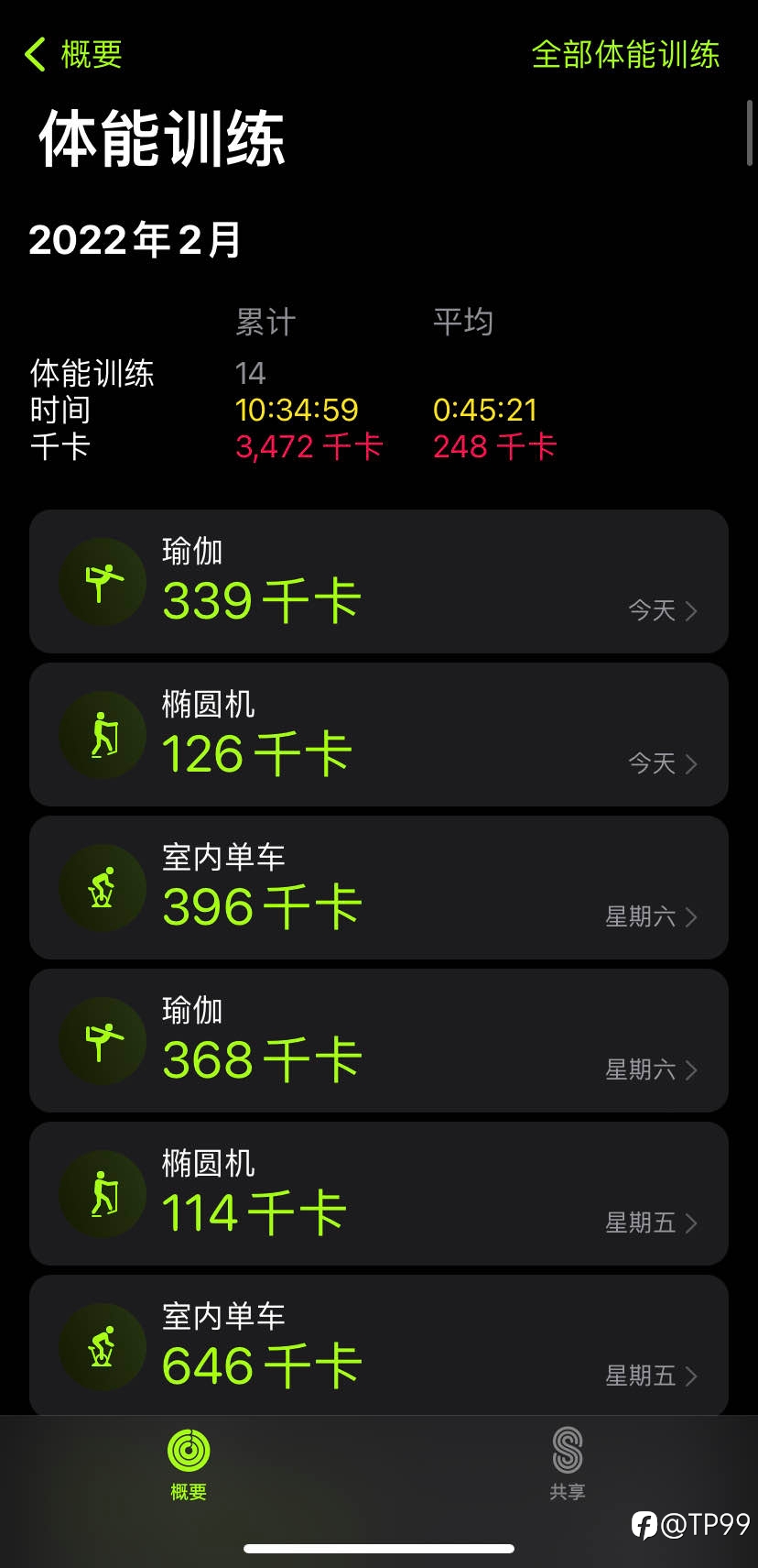 减肥打卡