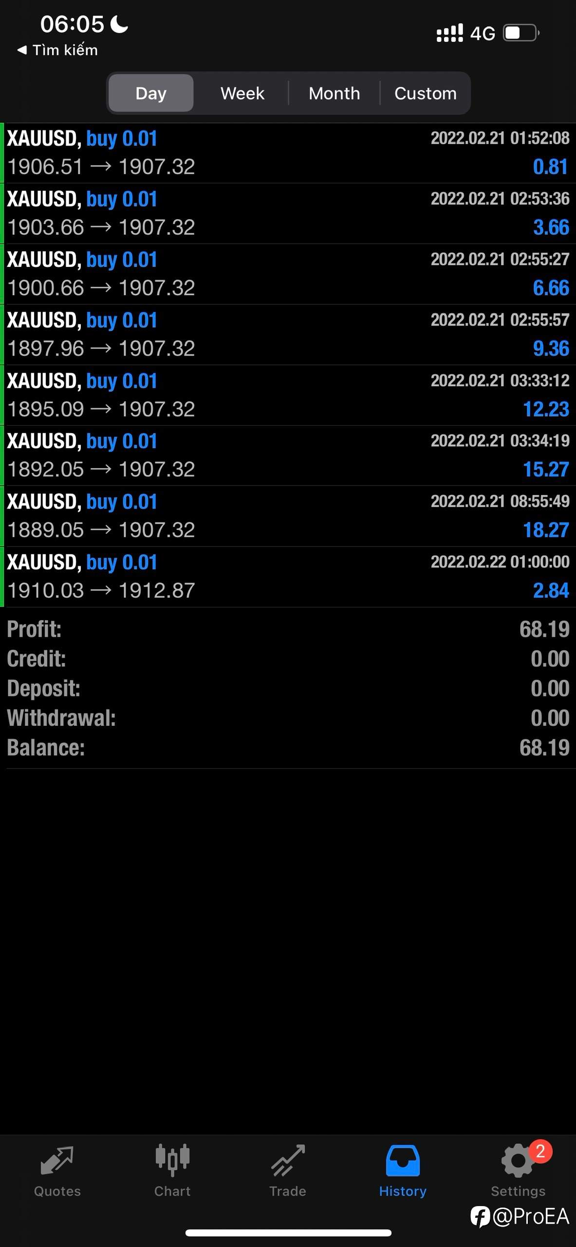 Kết quả giao dịch 21/02 - 交易结果 21/02 - Profitshow 21/02