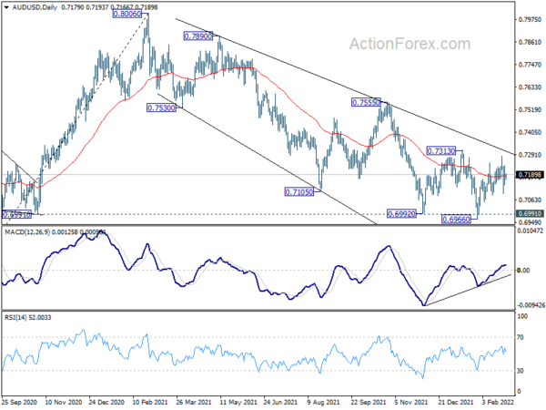 AUD/USD Daily Report