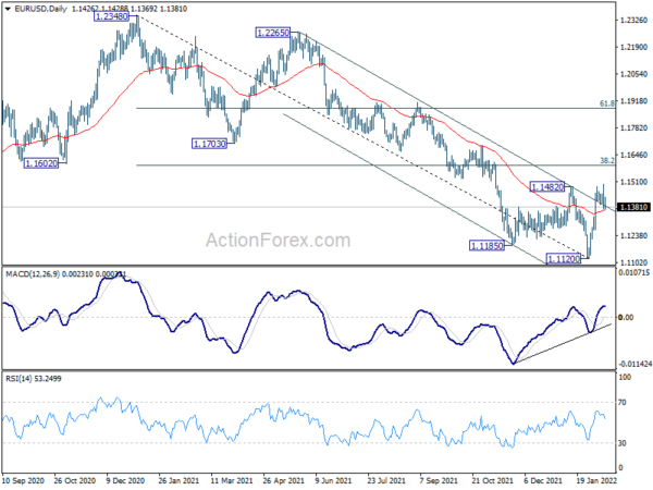 EUR/USD Daily Outlook