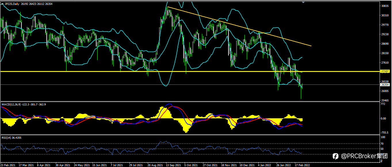 PRCBroker:20220225 今日汇评