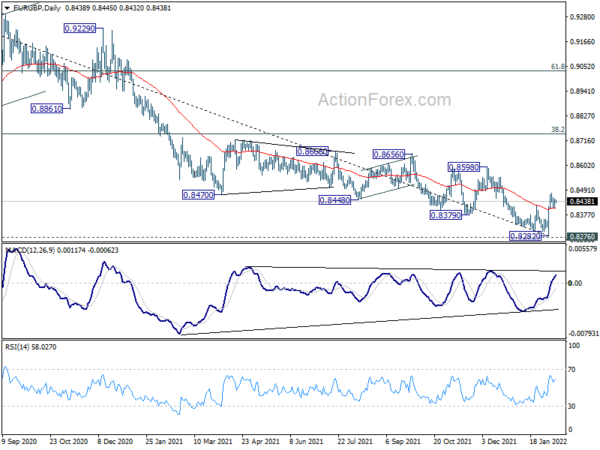 EUR/GBP Daily Outlook