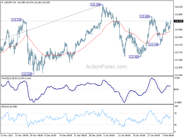 Dollar Strengthens Mildly in Quiet Trading, Gold Recovers Further