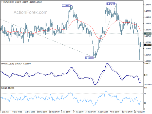 EUR/USD Daily Outlook