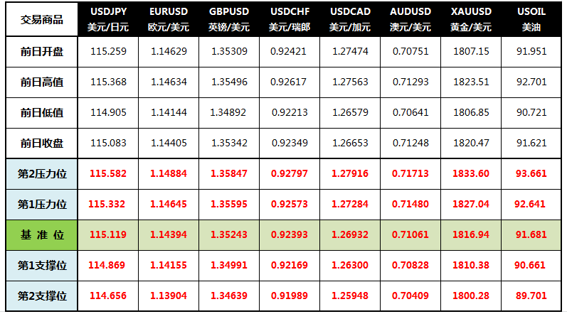 CWG Markets: 美国通胀能否降温将见分晓 油市迎来三大机构月报