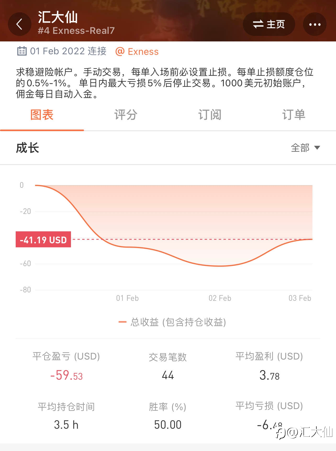 虎年打卡 “第2天”-20220202 暂时为负