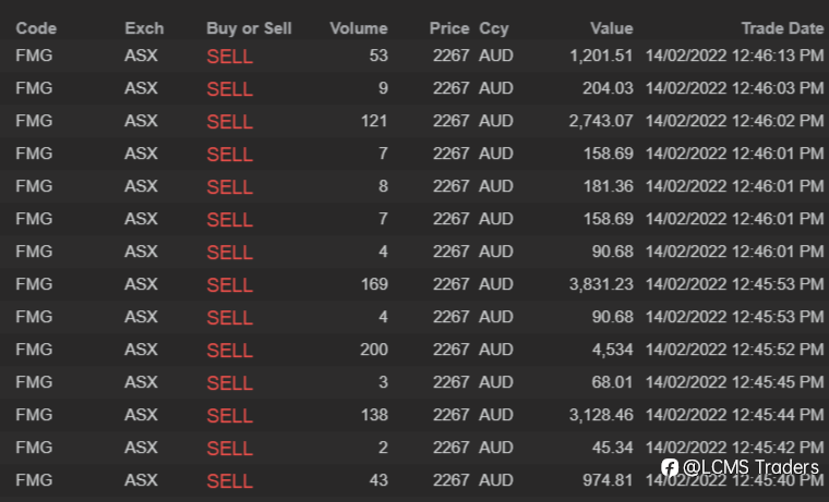 End of day trading review 14 02 2022
