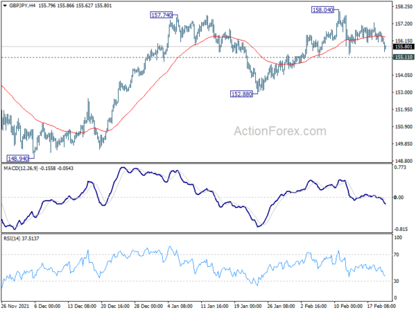 Euro and Sterling Sink on Escalating Risks of Russia Invading Ukraine