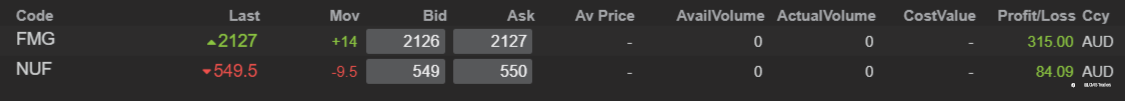 End of day trading review 04 02 2022