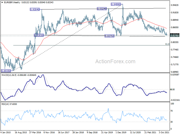 Markets Steady ahead of ECB and BoE, Dollar Staying Weak