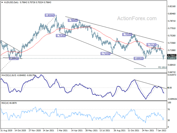 Aussie Dips Mildly on Cautious RBA, Dollar Paring Gains