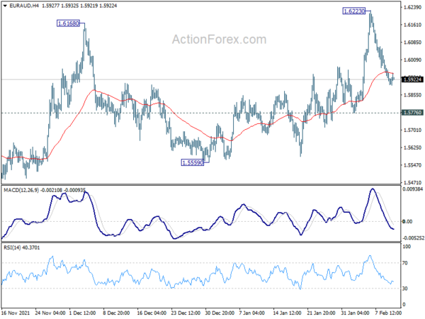 EUR/AUD Daily Outlook