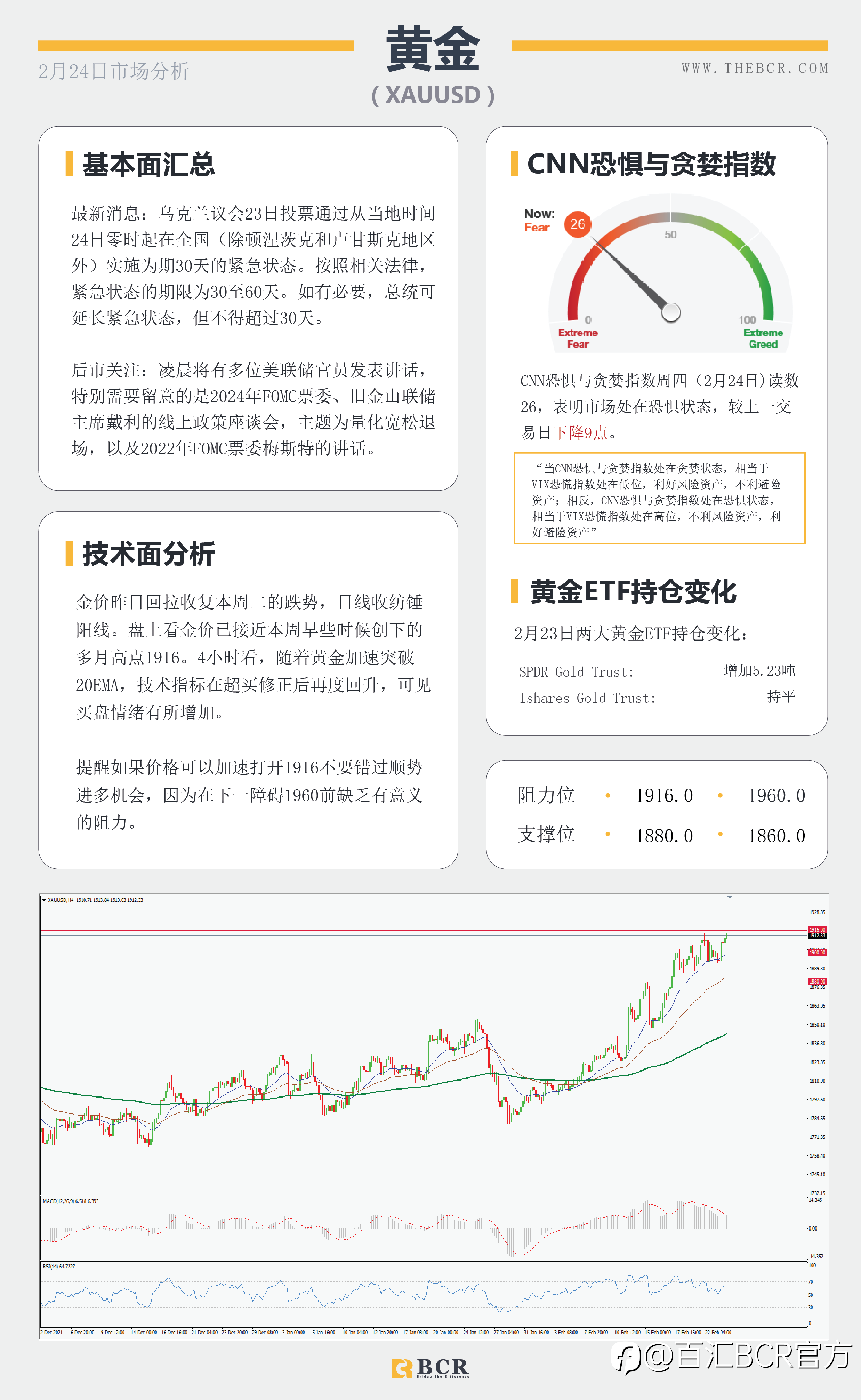 【BCR今日市场分析2022.2.24】乌俄局势再度恶化 晚间美通胀再起波澜