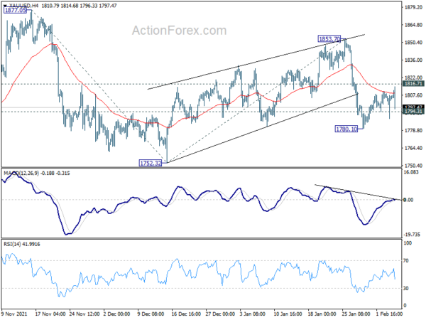 Dollar Fights Back on Strong NFP and Wage Growth