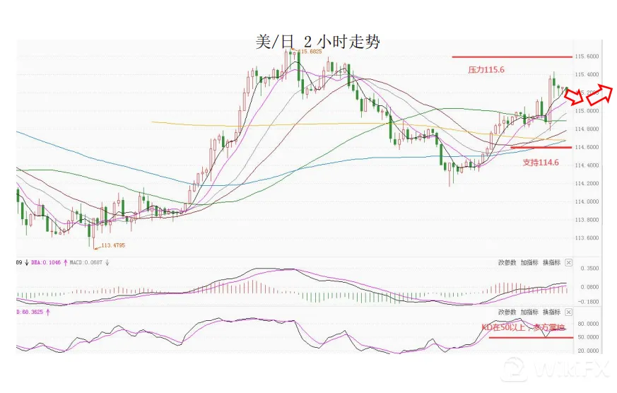 大通金融集团快讯|非农超预期，但美元整体或将仍然较弱