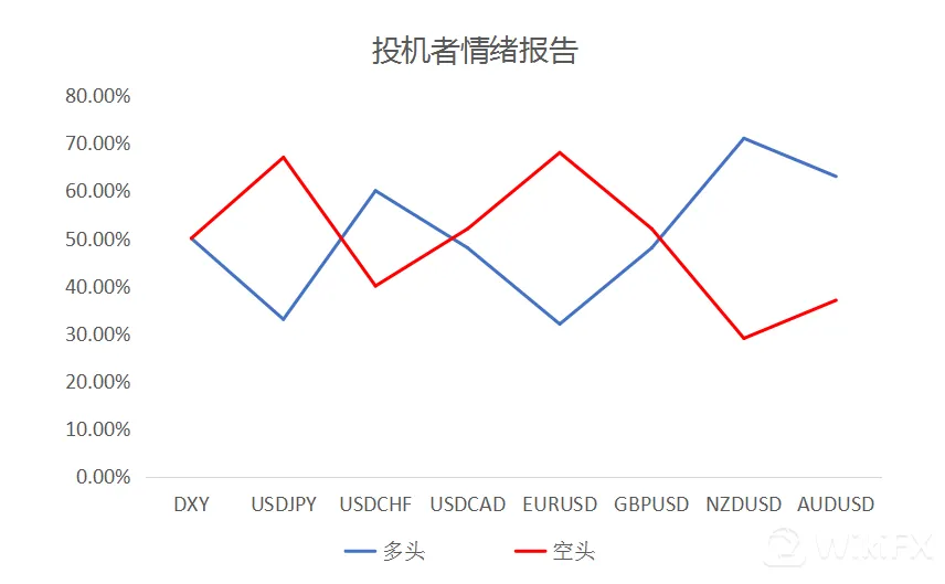 大通金融集团快讯|非农超预期，但美元整体或将仍然较弱