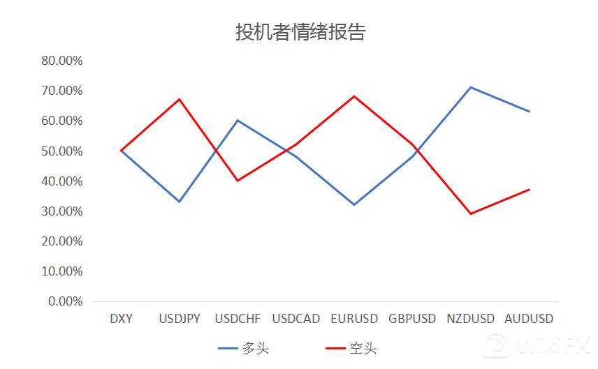 大通金融集团快讯|非农超预期，但美元整体或将仍然较弱