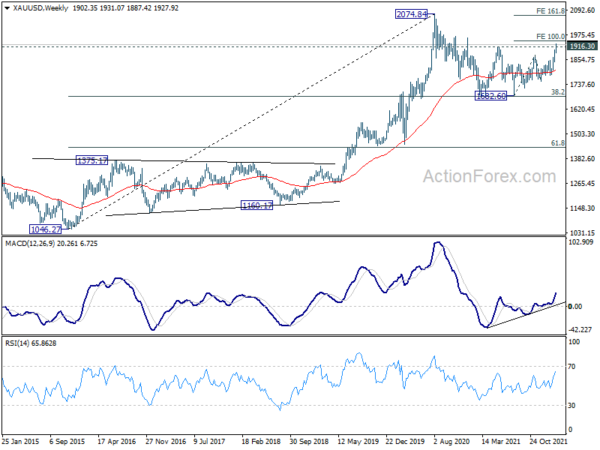 Global Markets Sink as Russia Invades Ukraine, Euro Under Heavy Selling