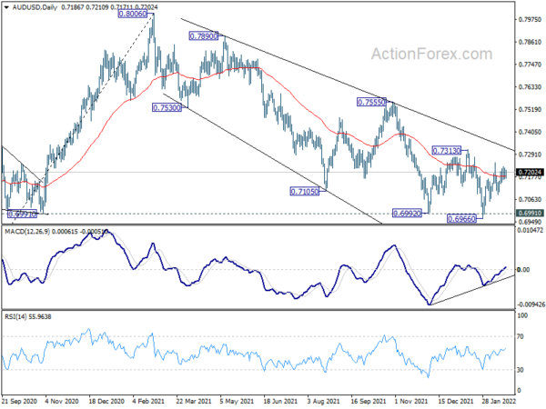AUD/USD Daily Report