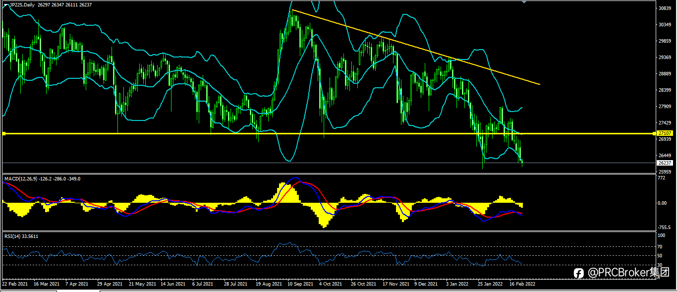PRCBroker:20220224 今日汇评