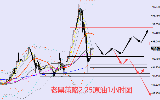 老黑策略:2.25原油分析策略