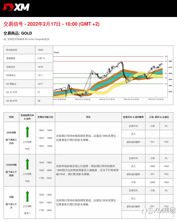 2/17 交易信号 - 黄金