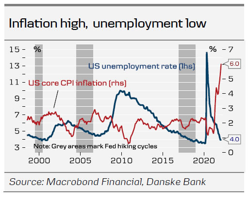 How the Coming Fed Hiking Cycle Will Differ – and Why it Matters