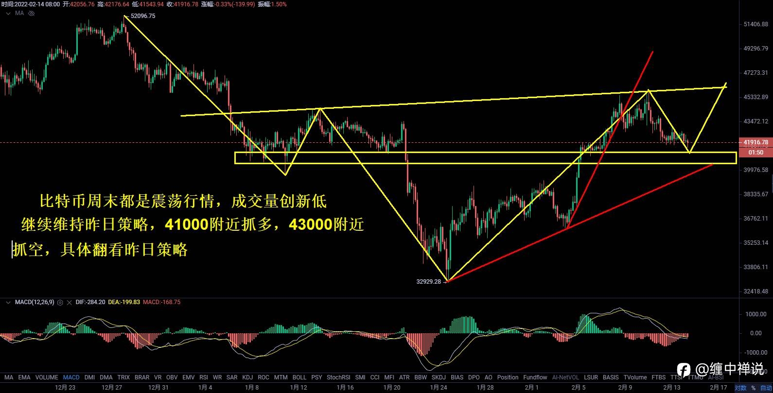 【缠中禅说】2.14日行情分析,距离缺口较近,注意潜在风险!