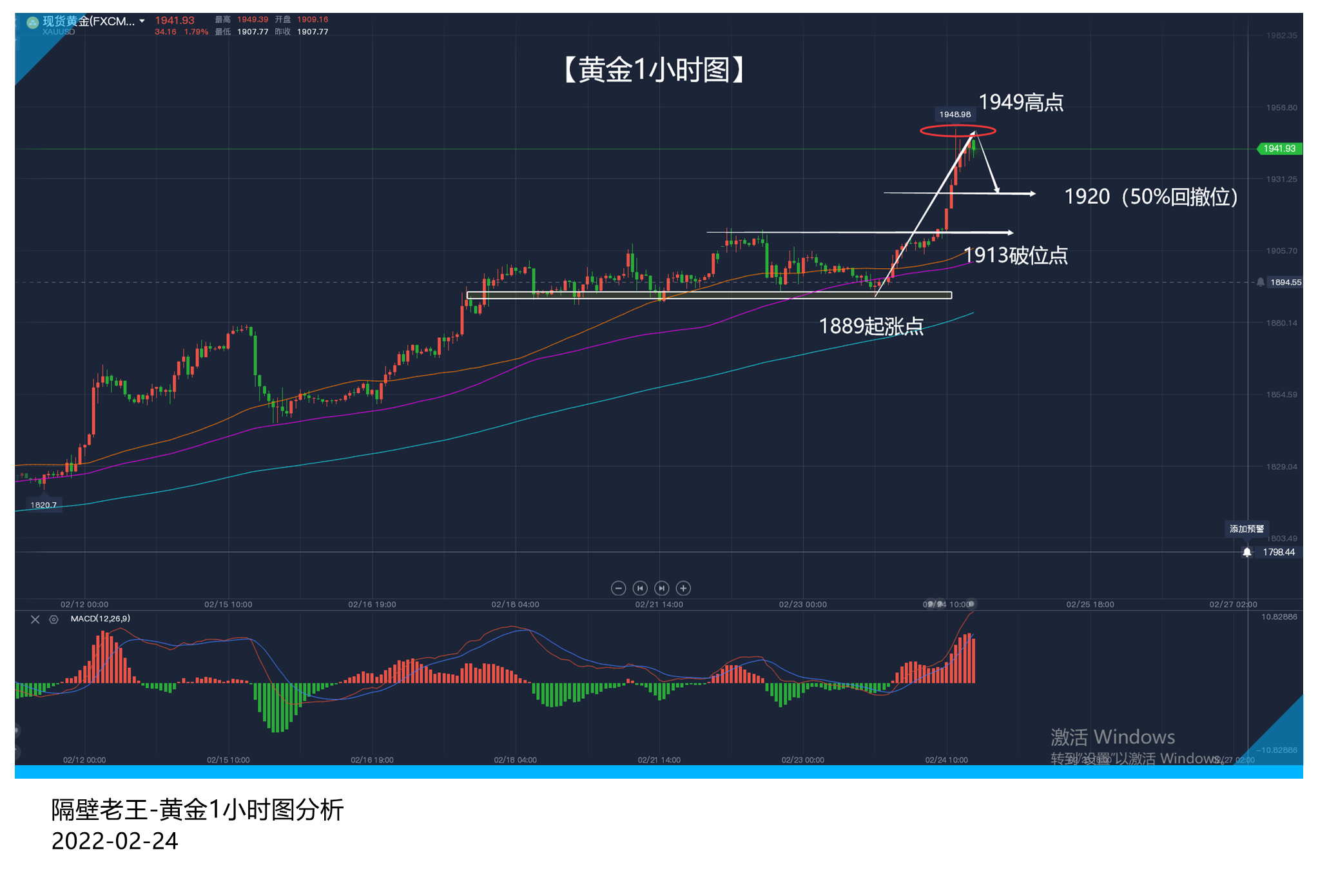 黄金最终选择冲破枷锁 但枷锁却落在了我们身上!