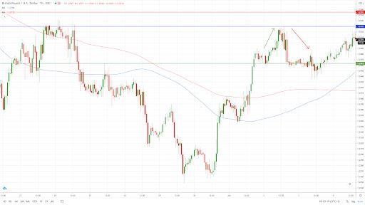 Popular Forex Trading Strategies For Successful Traders