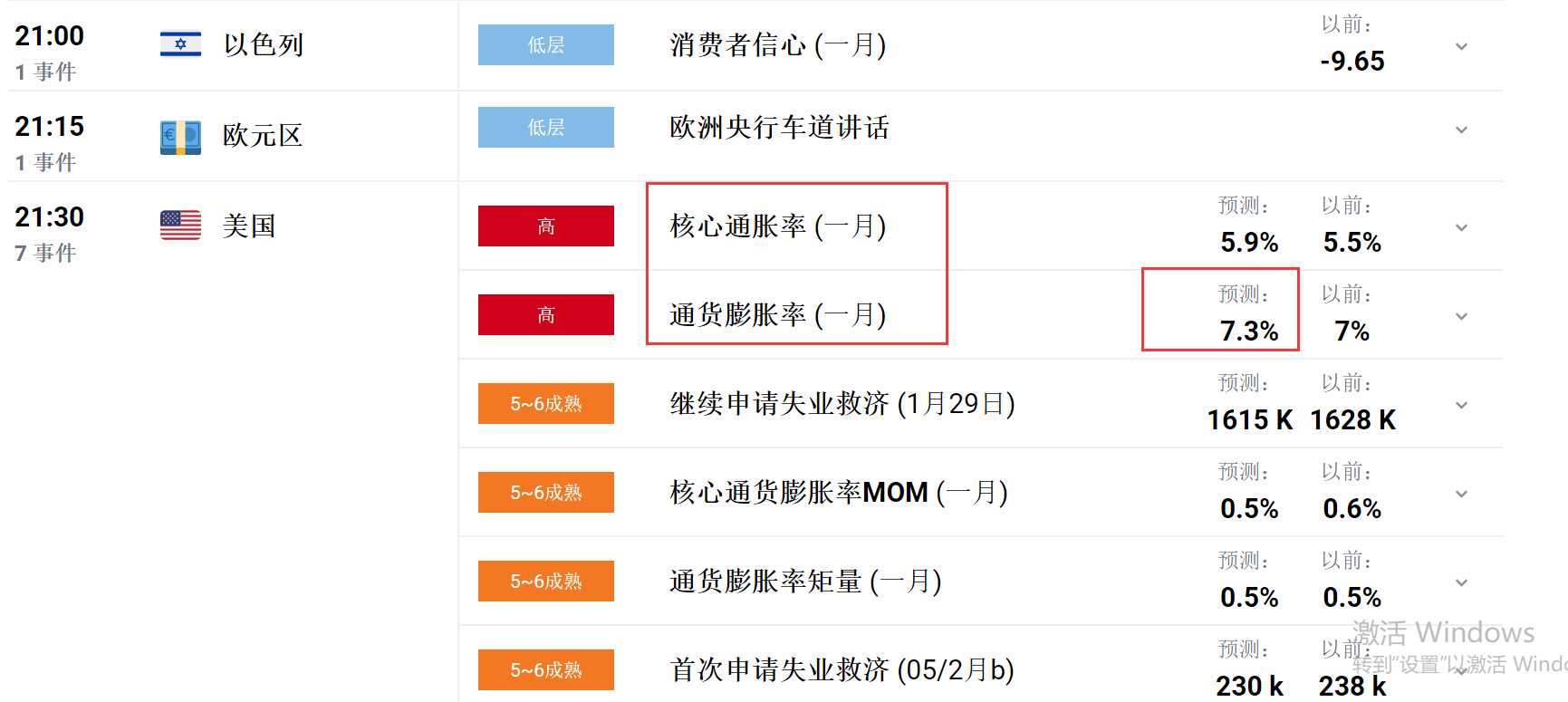 美元仍需CPI数据确认 英镑继续看数据前的反弹!