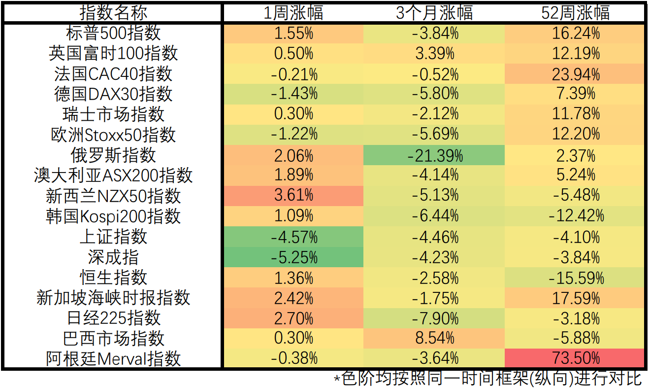 欧洲央行态度改变，美元创15个月最大单周跌幅
