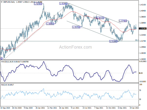 GBP/USD Daily Outlook