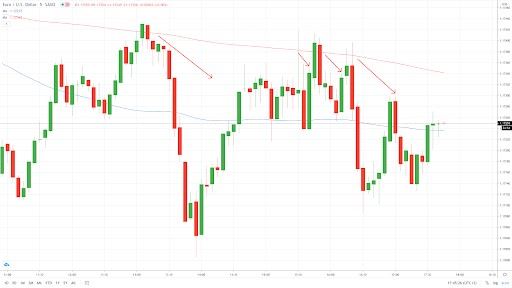 Popular Forex Trading Strategies For Successful Traders