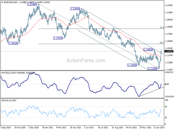 Euro Flexes Muscle after ECB, Staging Broad-Based Bullish Reversal?