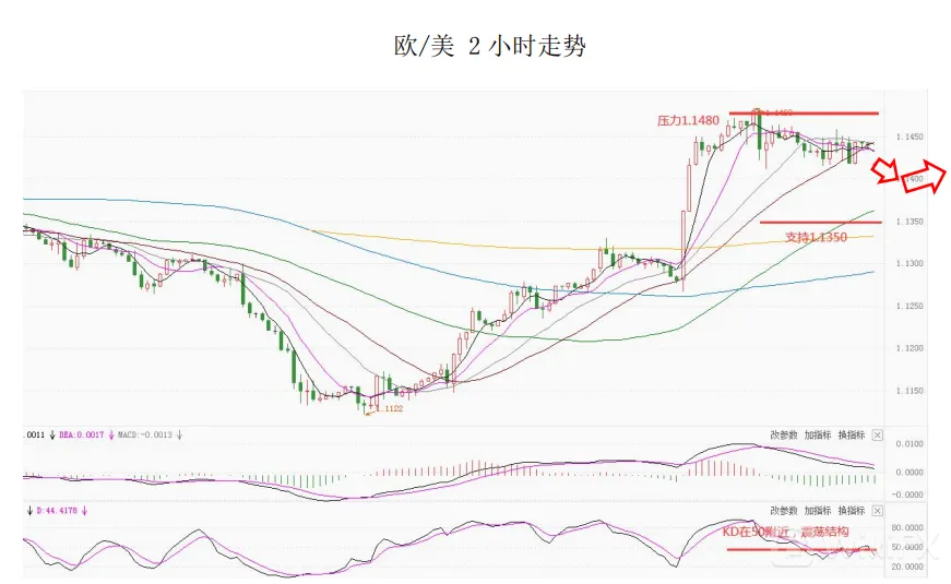 大通金融集团快讯|短线美元或将迎来一定支持