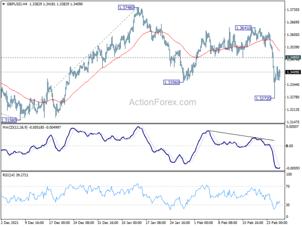 GBP/USD Weekly Outlook