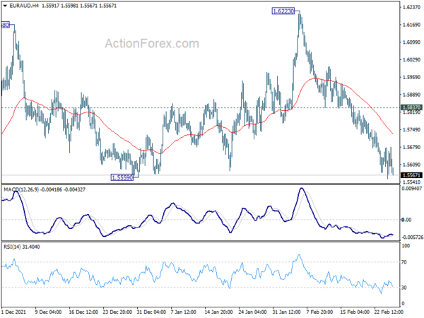 EUR/AUD Daily Outlook