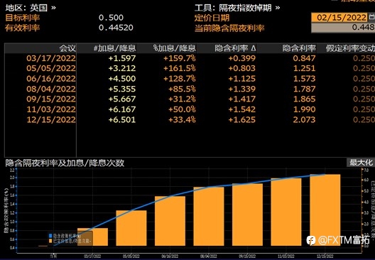FXTM富拓：两大重磅“事件”来临，英镑/美元等待新指引