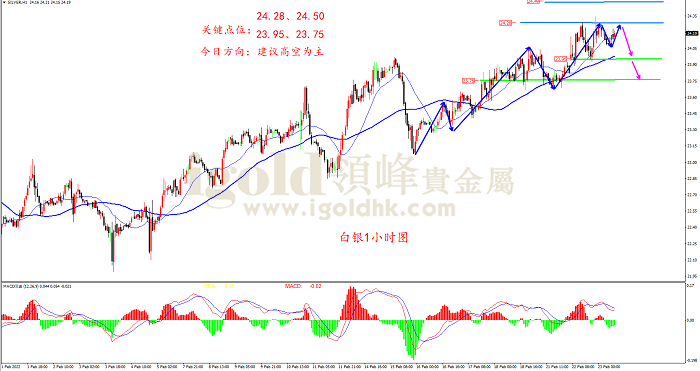 【日内策略】俄乌局势不利3月加息 金价千九争夺