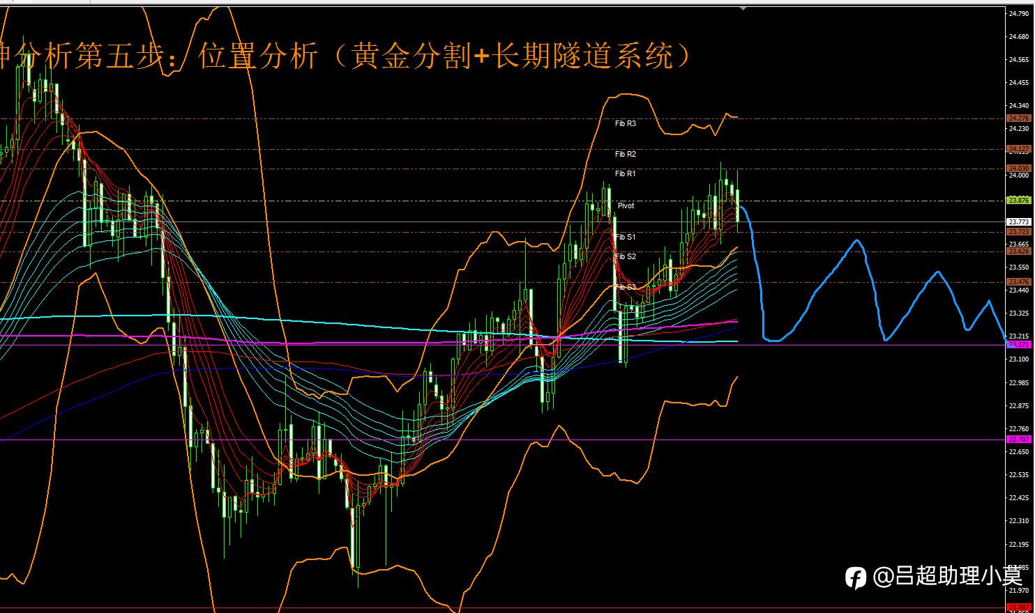 微博【黄金分析师吕超】--2.21白银分析