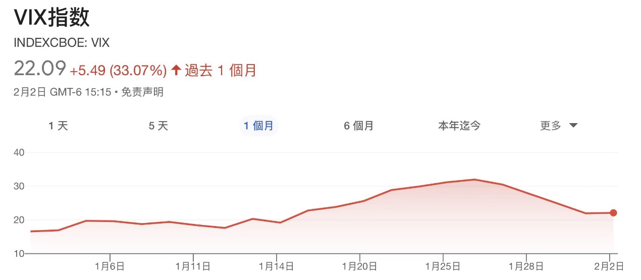 EXNESS每日聚焦：ADP数据大幅缩减，标普500指数冲高回落