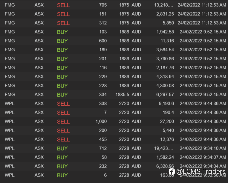 End of day trading review 24 02 2022