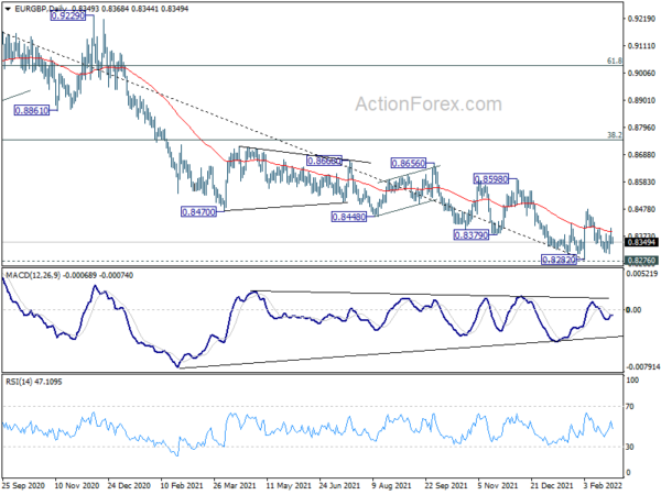 EUR/GBP Daily Outlook