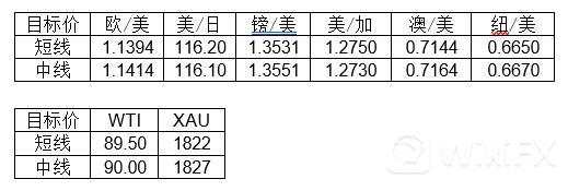 大通金融集团快讯|美通胀超预期，短线或将支撑美元