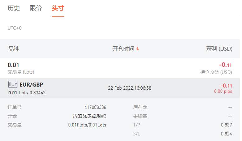 还是继续入手 EURGBP，2月22日