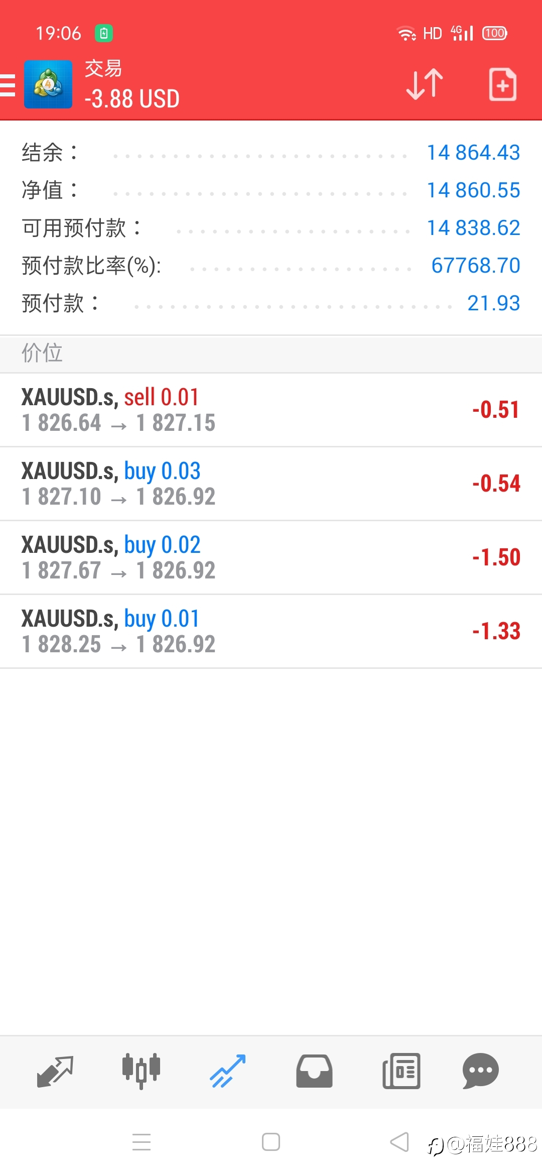 ea全自动,人工风控,天天挣钱,带你发发发