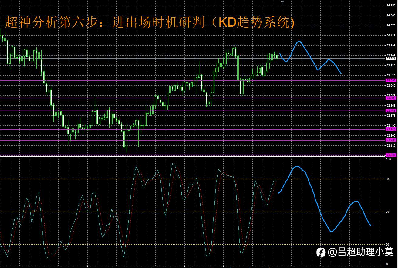 微博【黄金分析师吕超】--2.18白银分析