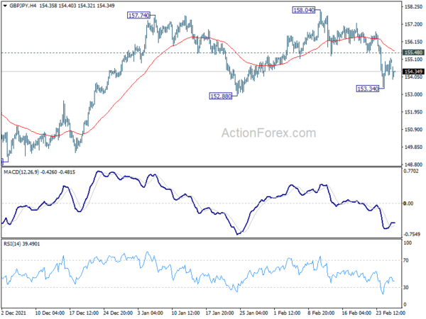 GBP/JPY Daily Outlook